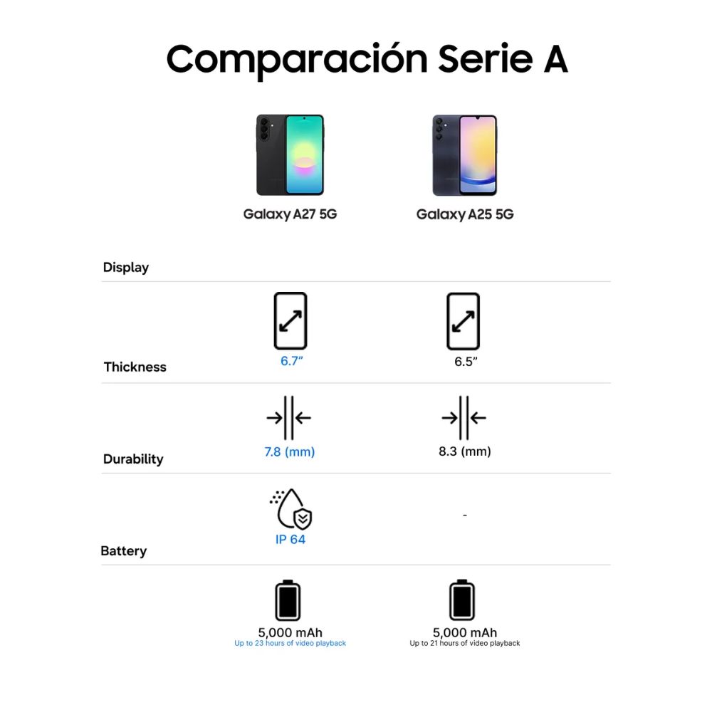 TELEFONO SAMSUNG A27 5G DS 6GB 128GB BLACK SM-A276BZKKGTO - Imagen 6